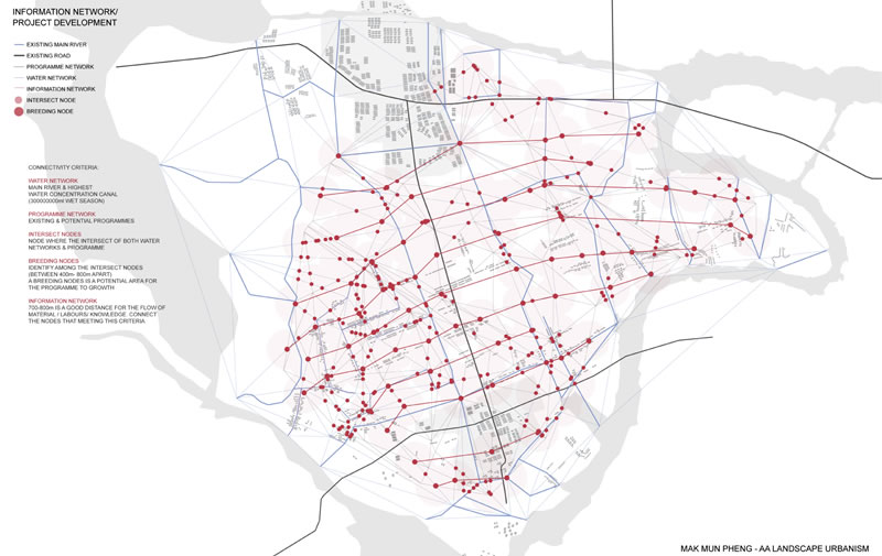 Information Network